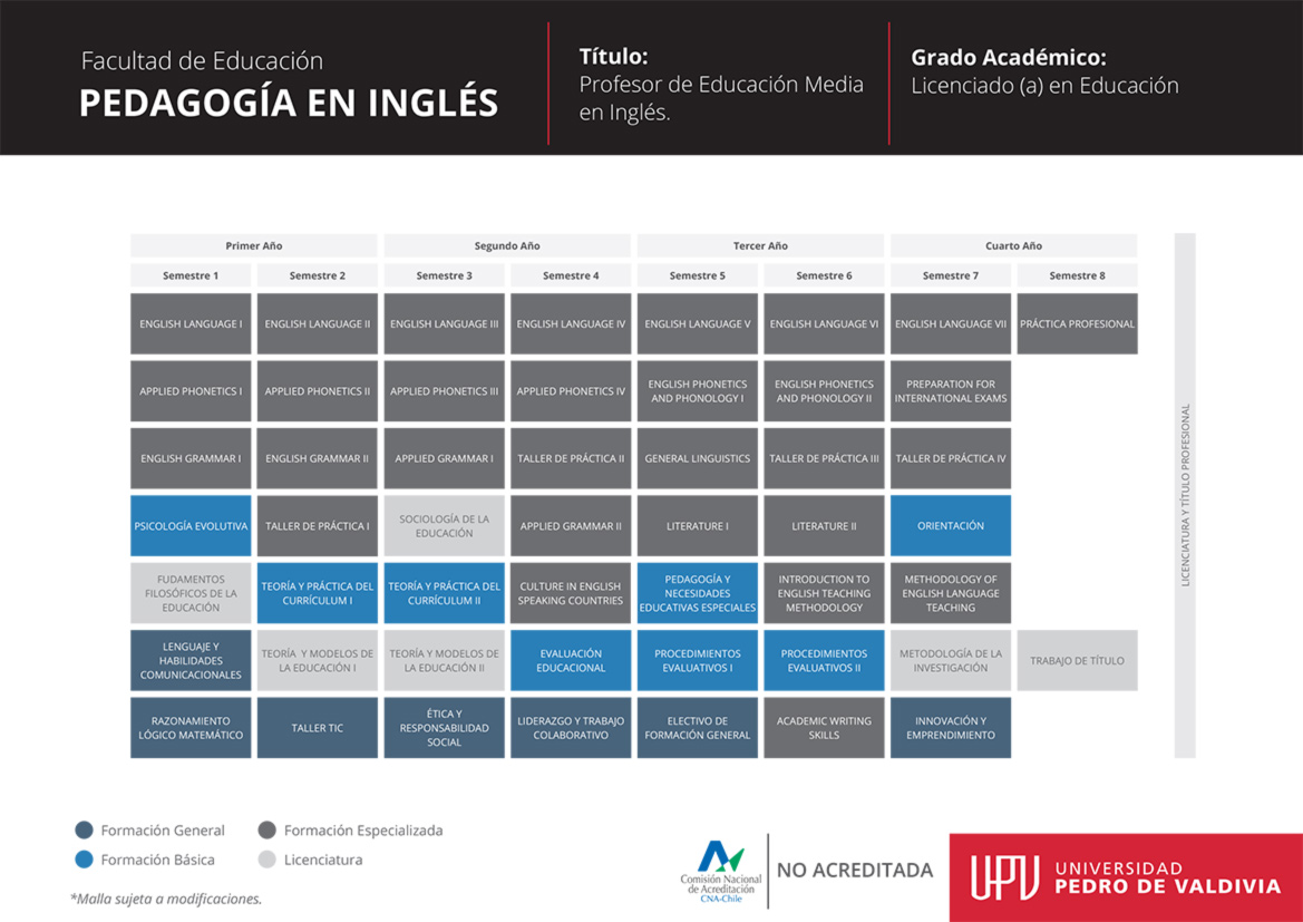 Transformador labio lanza malla-pedagogia-en-ingles-v3-1 » Universidad Del Alba